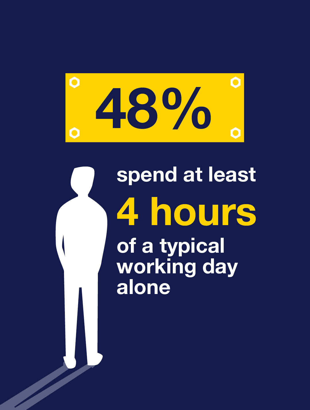 48% spend at least 4 hours alone