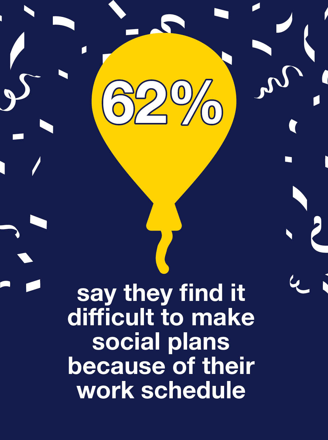 62% say they find it difficult to make social plans