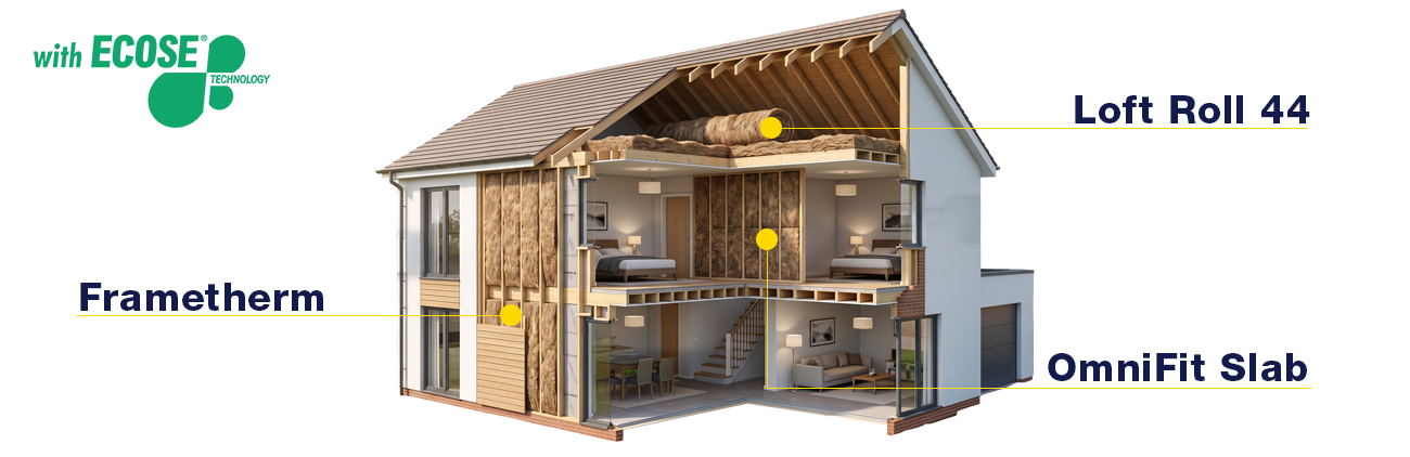 3D cutaway diagram of a house demonstrating the application areas for Knauf Loft Roll, FrameTherm, and OmniFit insulation