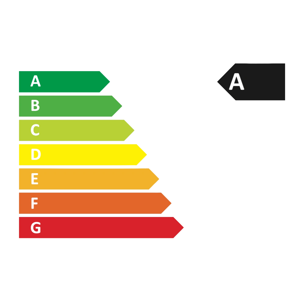 A-Rated Efficiency